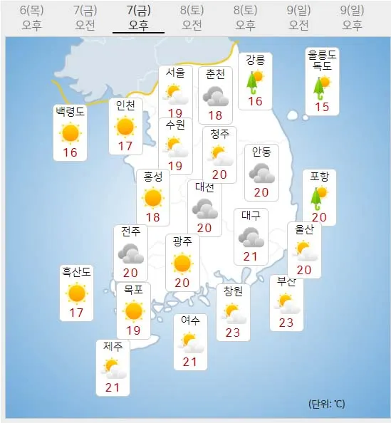 7일 금요일 오늘의날씨 (기상청 홈페이지)