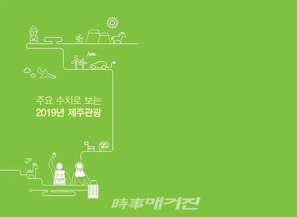 제주관광공사는 “제주특별자치도와 제주관광의 현황과 실태를 용이하게 파악하기 위한 ‘2019년 기준 제주 관광동향에 관한 연차보고서’를 발간했다”고 밝혔다.(사진_제주관광공사)