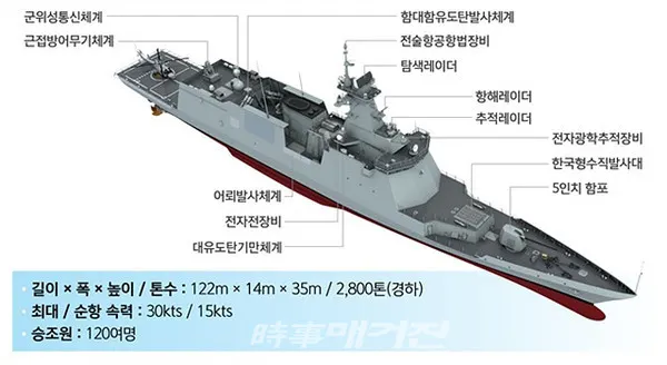 방위사업청은 “12월 31일 차기호위함 2차 사업(울산급 Batch-II)의 두 번째 함정인 ‘경남함(FFG-819)’을 해군에 인도했다”고 밝혔다.사진은 경남함 형상 및 기본 제원(사진_방위사업청)