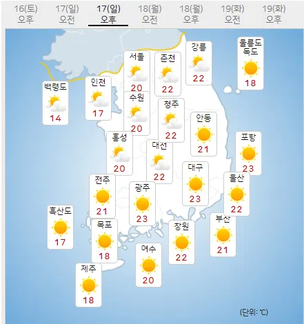 17일 일요일 오늘의날씨, 내일의날씨 (기상청제공)