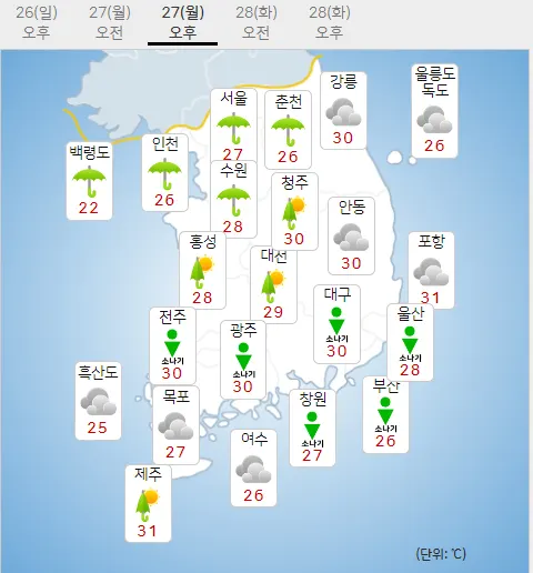 27일 월요일 오늘의날씨, 내일의날씨 (기상청 제공)