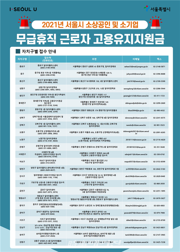 '고용유지지원금' 자치구별 접수 안내(자료제공_서울시)