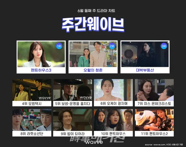 주간 웨이브 챠트 (사진_웨이브)