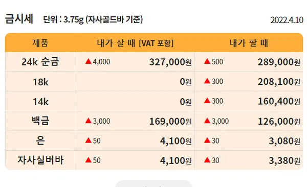 출처=한국표준금거래소