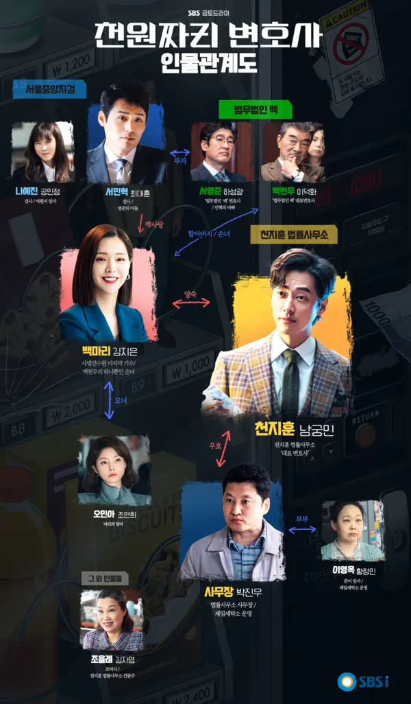 드라마 '천원짜리 변호사' 인물관계도 (사진=SBS)