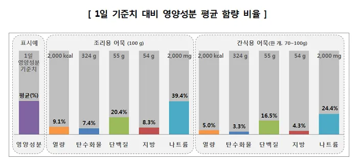 자료제공=한국소비자원