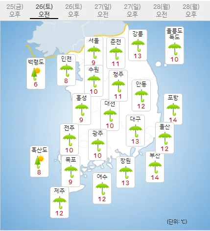 26일 토요일 오늘의날씨 (기상청 제공)