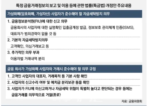 가상화폐 특금법 주요내용