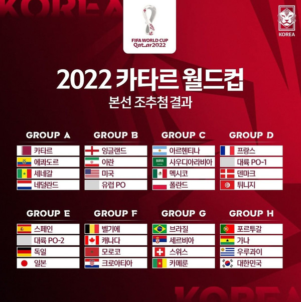 2022 카타르 월드컵 본선 조추첨 결과(이미지_대한축구협회)