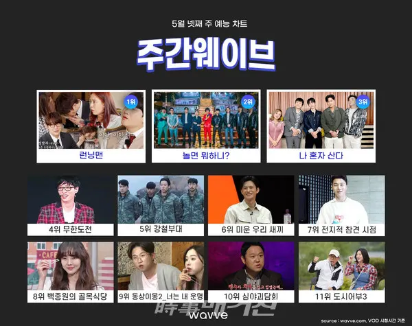 (사진제공_웨이브)