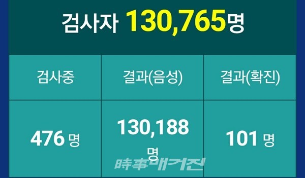 5월 6일 09시 기준 여수시 코로나19 현황
