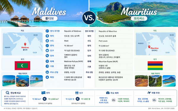 몰디브 vs. 모리셔스 비교표  (출처_모리셔스관광청/MTPA)