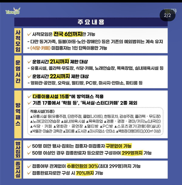 거리두기 (사진-양주시 제공)