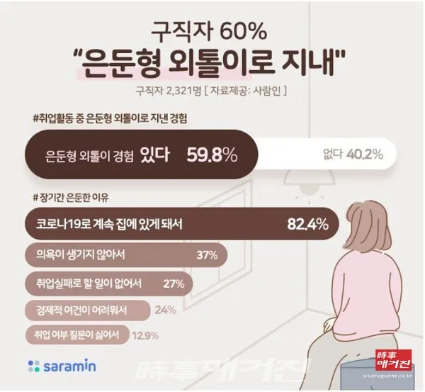 구직자 60% “은둔형 외톨이 경험 있다“… 코로나19와 취업난으로 무기력 경험(이미지_뉴시스)