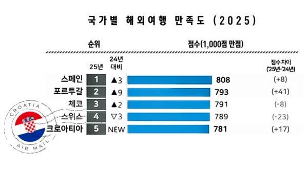 출처_컨슈머인사이트 보고서 (CNTB 편집)