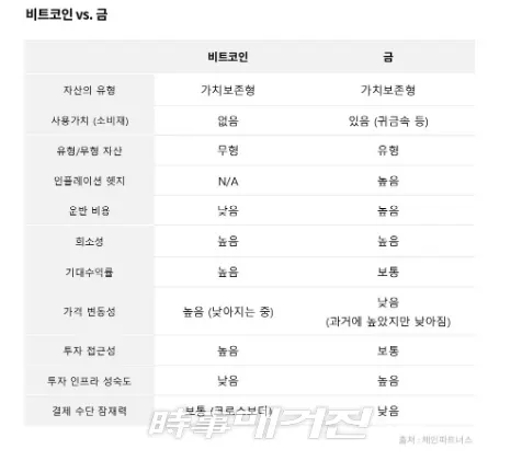 (사진_체인파트너스)