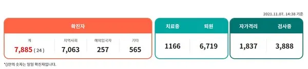안산시 코로나 확진자 20명 추가 발생(사진=안산시)