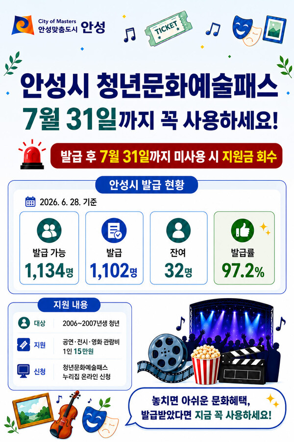 ‘2026년 안성시 청년문화예술패스’ 안내 포스터