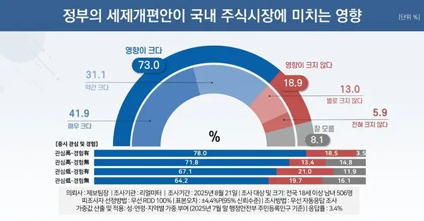 (자료_리얼미터 제공)