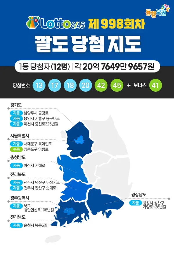 로또당첨번호조회, 로또1등당첨지역 전국지역별 명당 공개 (동행복권sns)