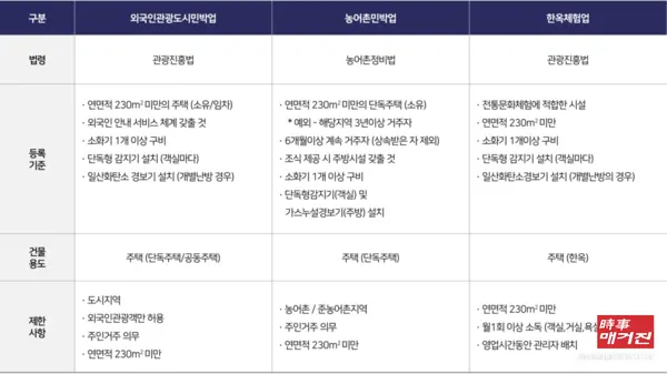 (사진_공유숙박창업센터)