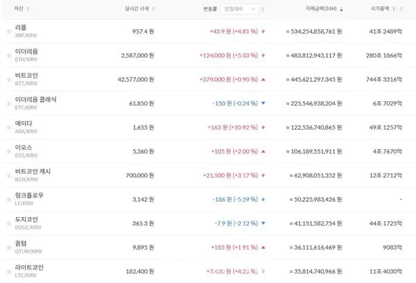 (사진출처 = 빗썸거래소 홈페이지 캡처)