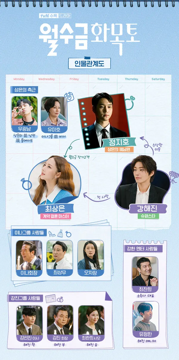 드라마 '월수금화목토' 인물관계도 (사진=