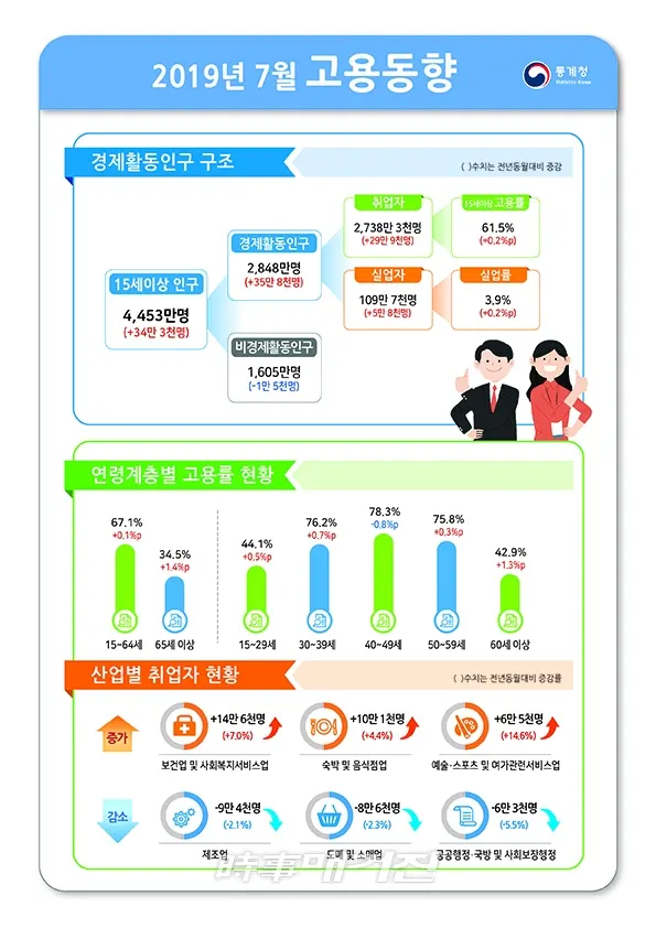 (자료_통계청)