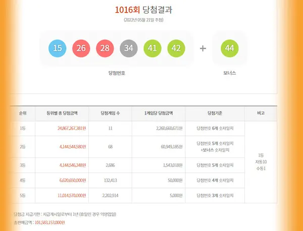 로또1등당첨지역, 로또당첨번호조회 (동행복권)
