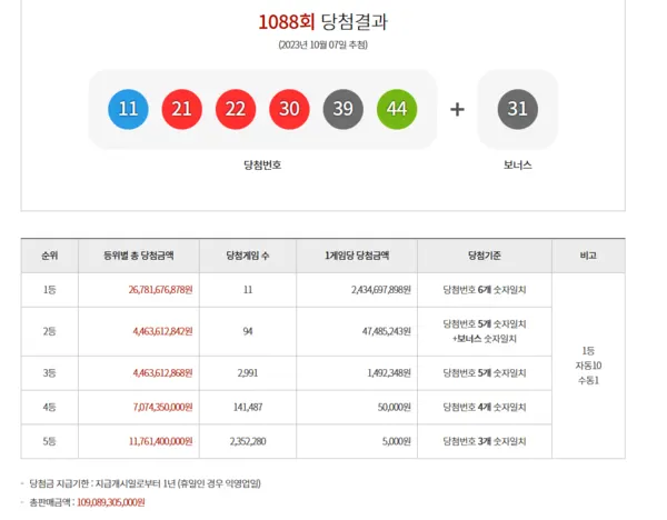 로또당첨번호조회, 로또1등당첨지역 (동행복권)