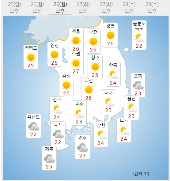 26일 월요일 오늘의날씨 (기상청 홈페이지)