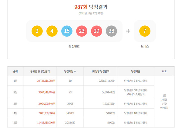 로또당첨번호조회 로또1등당첨지역 (동행복권)