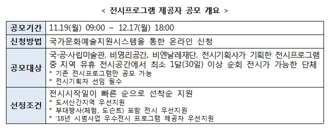 * 2018년 시범사업 : 28개 기관 28개 전시공간, 21개 단체 22개 전시프로그램을 지원