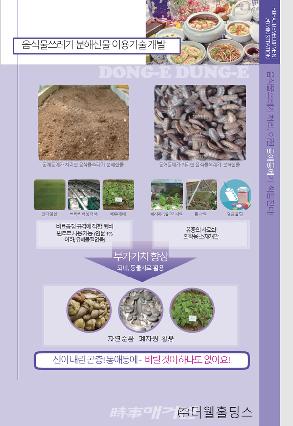 음식물쓰레기 분해산물 순환 과정<br>