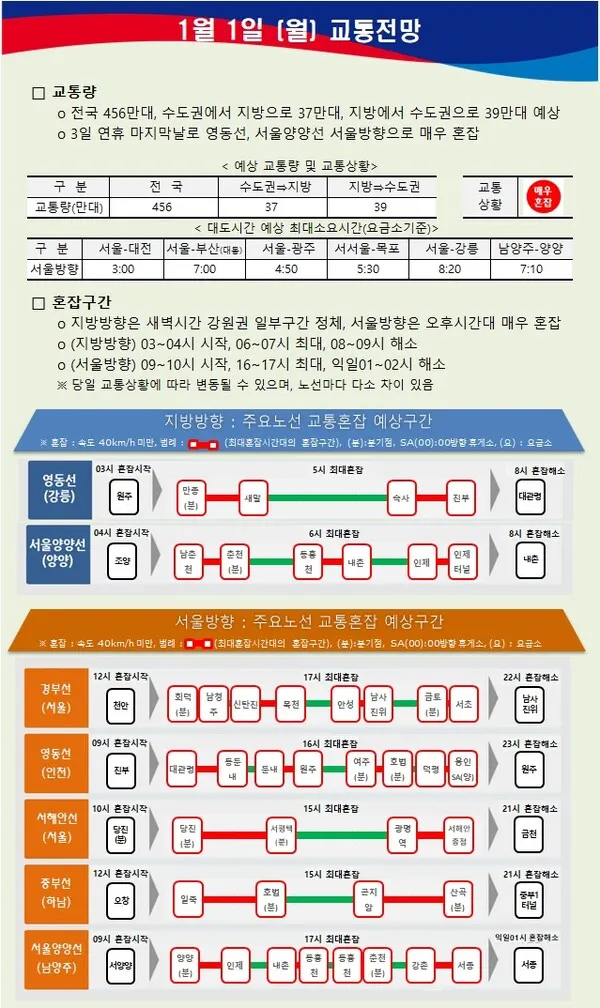 실시간 고속도로 교통상황 / 로드플러스 제공