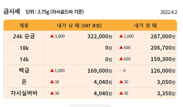 출처=한국표준금거래소