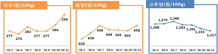 자료제공=한국소비자원