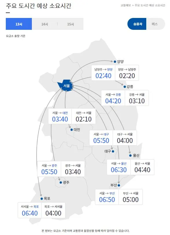 현 시각 귀성길 예상 소요시간 / 사진=한국도로공사