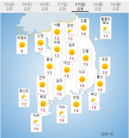 27일 일요일 내일의날씨 (기상청 제공)