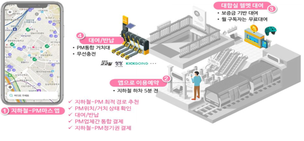 공유킥보드 시설 예상 이용 구조도(이미지_서울시)