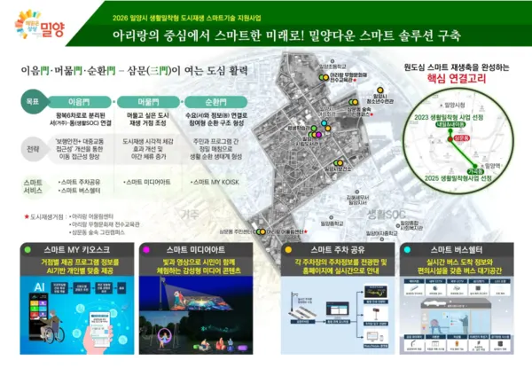 밀양시 생활밀착형사업계획도. (사진_경상남도)