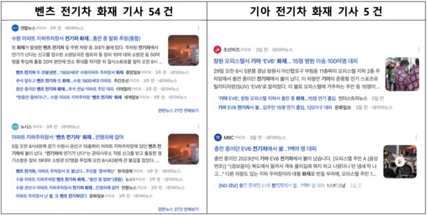 벤츠 전기차 화재 기사 vs 기아 전기차 화재 기사 (사진_네이버 커뮤니티)