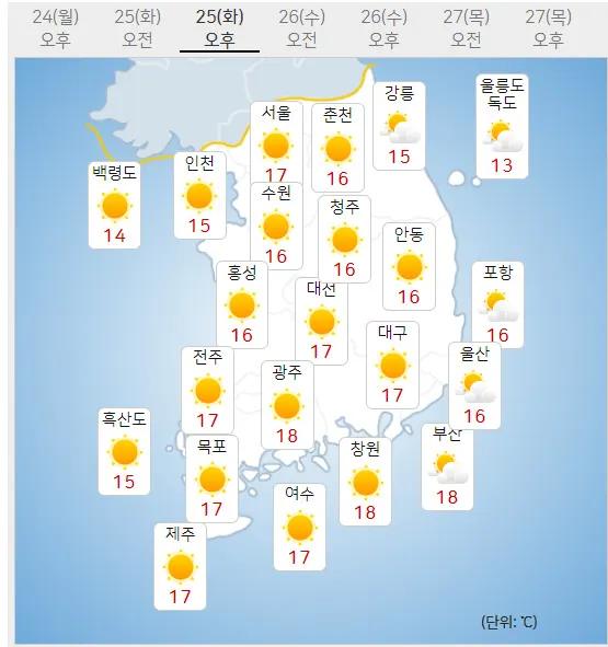 25일 화요일 오늘의날씨 (기상청 홈페이지)