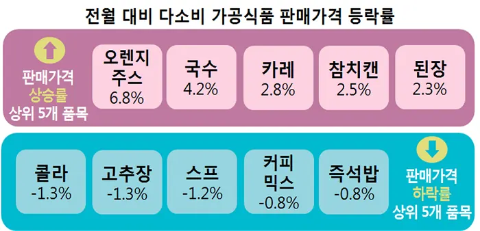 자료제공=한국소비자원