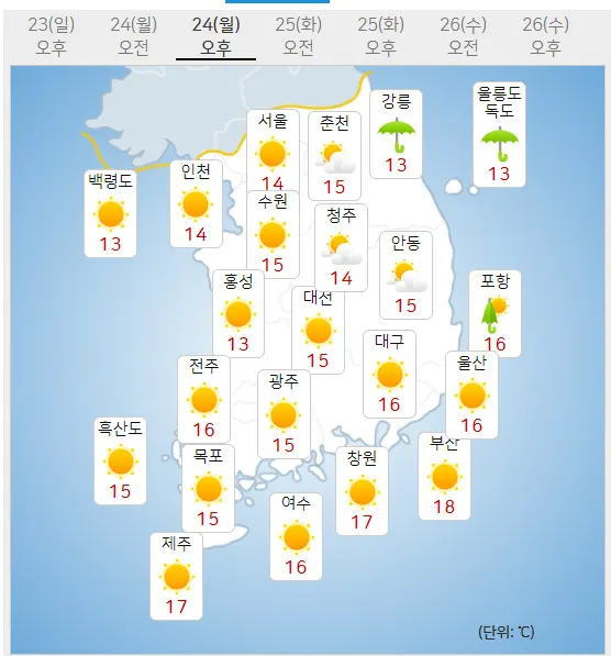 24일 월요일 오늘의날씨,  (기상청 홈페이지)