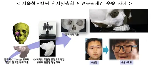 ▲ 출처 : 미래창조과학부