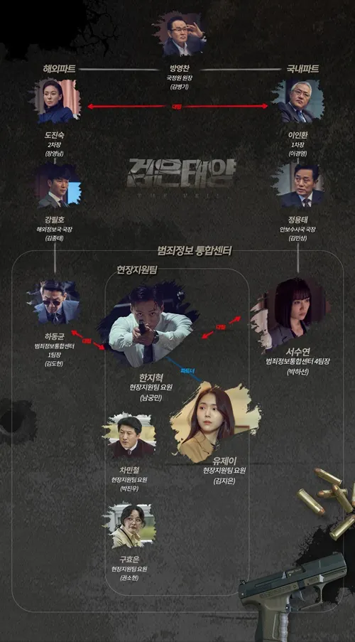 '검은 태양' 인물관계도 (사진=MBC 제공)