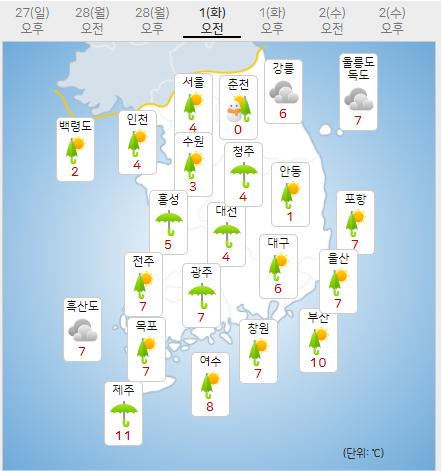 3.1일 삼일절 화요일 내일의날씨 (기상청 제공)