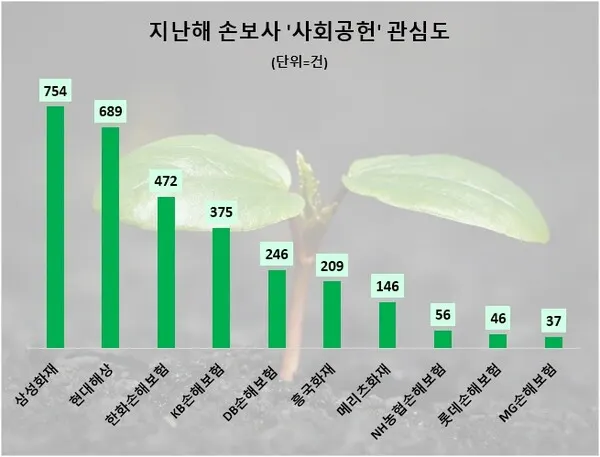(사진_데이터앤리서치)