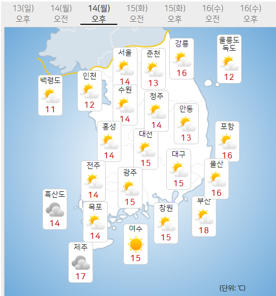 14일 월요일 오늘의날씨 (기상청 홈페이지)